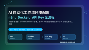 AI 自动化工作流环境配置教程封面图，包含 n8n、Docker、API Key 和 AI 工作流元素