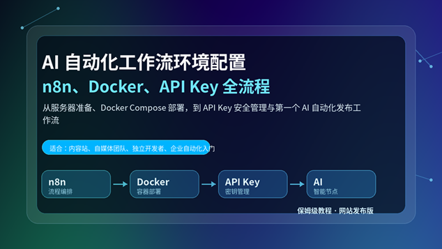 AI 自动化工作流环境配置教程封面图，包含 n8n、Docker、API Key 和 AI 工作流元素