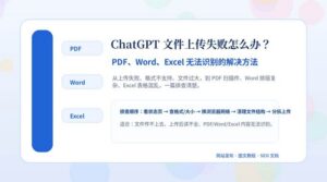 ChatGPT 文件上传失败解决教程封面图，展示 PDF、Word、Excel 三类文件排查方法
