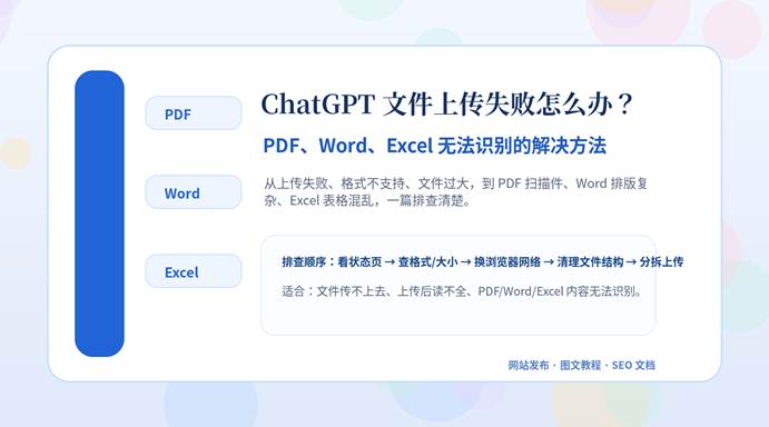 ChatGPT 文件上传失败解决教程封面图，展示 PDF、Word、Excel 三类文件排查方法