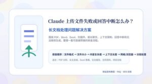 Claude 上传文件失败或回答中断解决方案封面图，展示 PDF、Word、Excel 与长文档排查流程
