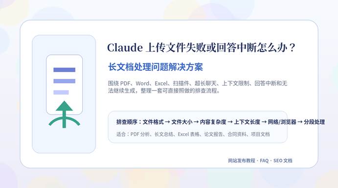 Claude 上传文件失败或回答中断解决方案封面图，展示 PDF、Word、Excel 与长文档排查流程