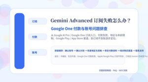 Gemini Advanced 订阅失败排查教程封面图，展示订阅、付款和账号三大问题