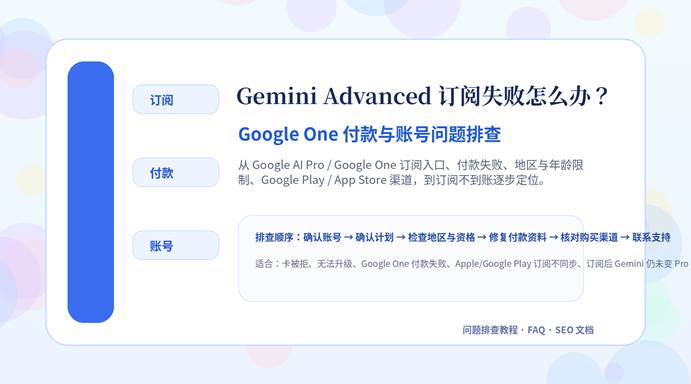 Gemini Advanced 订阅失败排查教程封面图，展示订阅、付款和账号三大问题
