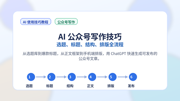 AI 公众号写作技巧封面图，展示从选题、标题、结构、正文、排版到发布检查的完整流程。
