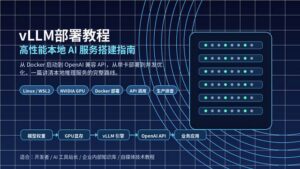 vLLM 高性能本地 AI 服务部署教程封面图，展示模型、GPU、vLLM 引擎和 OpenAI API 调用链路