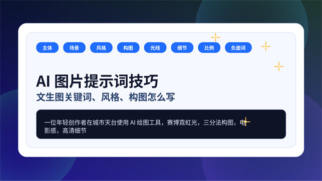 AI 图片提示词技巧教程封面图，展示文生图关键词、风格和构图写法