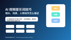 AI视频提示词技巧封面图，展示镜头、场景、人物动作和风格关键词结构