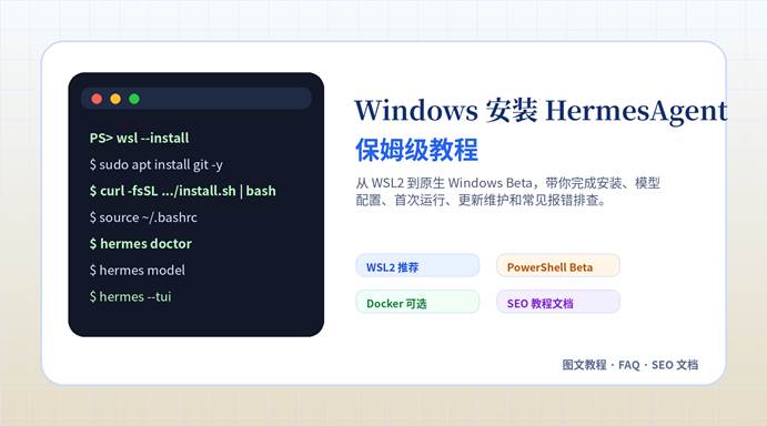 Windows 安装 HermesAgent 保姆级教程封面图，展示 WSL2、PowerShell、Docker 和 Hermes 命令流程