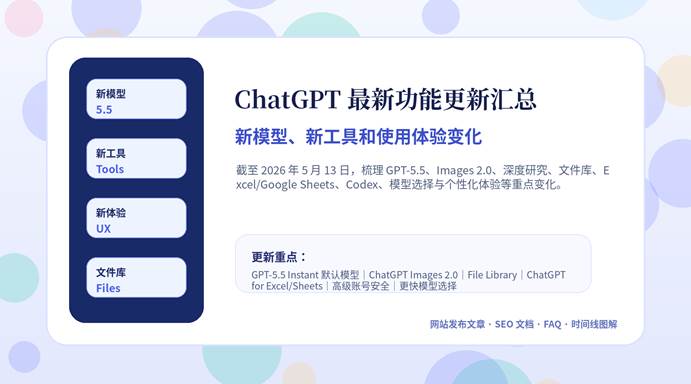 ChatGPT 最新功能更新汇总封面图，展示新模型、新工具和使用体验变化
