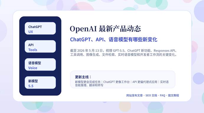 OpenAI 最新产品动态封面图，展示 ChatGPT、API 和语音模型更新