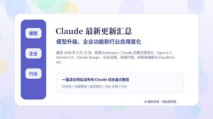 Claude 最新更新汇总封面图，展示模型升级、企业功能和行业应用变化