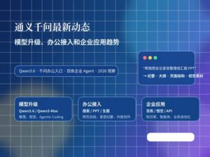 通义千问最新动态，展示 Qwen3.6 模型升级、办公接入和企业应用趋势的科技风封面图