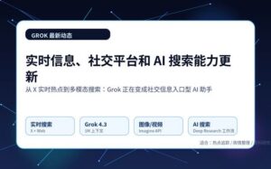 Grok 最新动态封面图，展示实时信息、X 社交平台和 AI 搜索能力更新