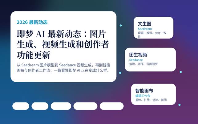 即梦 AI 最新动态封面图，展示图片生成、视频生成、智能画布和创作者功能更新