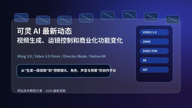 可灵 AI 最新动态封面图，展示视频生成、运镜控制和商业化功能变化