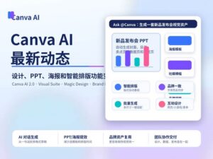 Canva AI 最新动态封面图，展示 AI 设计、PPT 生成、海报制作和智能排版界面