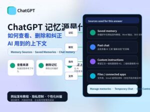 特色图替代文本 Alt ChatGPT 记忆源管理示意图，展示保存记忆、历史聊天、自定义指令、文件和连接应用如何影响 AI 回答