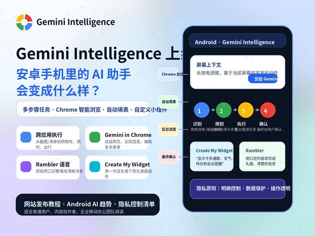 Gemini Intelligence 上线，安卓手机 AI 助手支持跨应用任务、Chrome 智能浏览、自动填表和自定义小组件