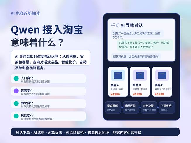 Qwen 接入淘宝 AI 导购改变电商运营的封面图