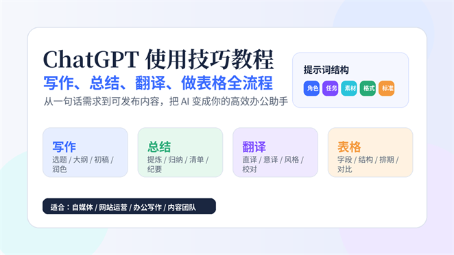 ChatGPT 使用技巧教程封面图，包含写作、总结、翻译、做表格四个 AI 办公场景。