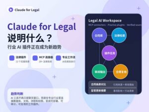 Claude for Legal 行业 AI 插件趋势封面图，展示法律 AI 工作流、MCP 连接器和专业插件生态