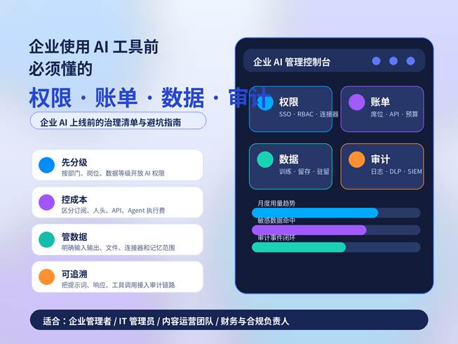 企业使用 AI 工具前必须懂的权限、账单、数据和审计问题封面图，展示企业 AI 管理控制台和权限、账单、数据、审计四类治理重点。