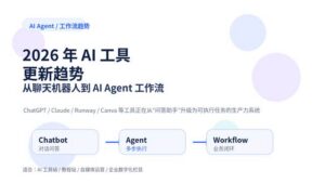 2026 年 AI 工具更新趋势，从聊天机器人到 AI Agent 工作流