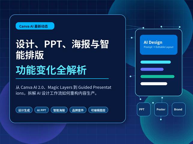 Canva AI 最新动态封面图，展示设计、PPT、海报和智能排版功能变化