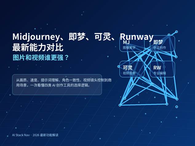 Midjourney、即梦、可灵和 Runway 四款 AI 图片视频工具能力对比封面图
