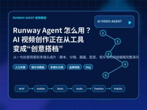 Runway Agent 怎么用 AI 视频创作正在从工具变成创意搭档的科技感封面图