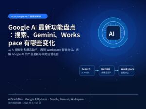 Google AI 最新功能盘点封面图，展示搜索、Gemini 和 Workspace 的 AI 产品升级