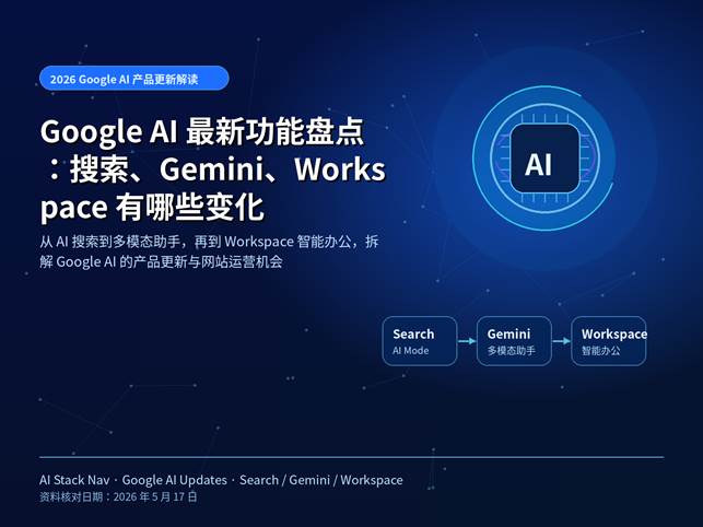 Google AI 最新功能盘点封面图，展示搜索、Gemini 和 Workspace 的 AI 产品升级