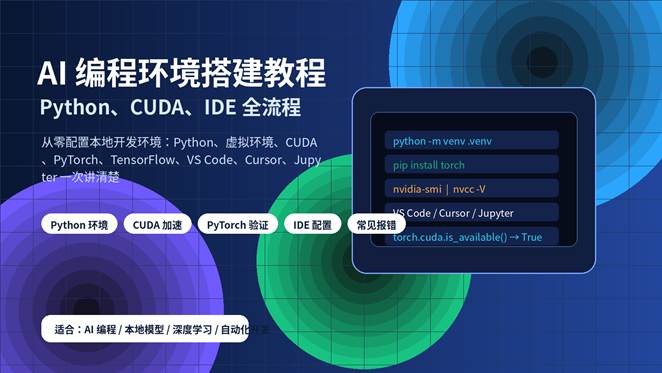 AI编程环境搭建教程封面图，展示 Python、CUDA、IDE、PyTorch 和本地 AI 开发流程