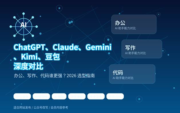 ChatGPT、Claude、Gemini、Kimi、豆包五款 AI 助手办公写作代码能力深度对比封面图