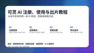 可灵AI注册使用与出片教程封面图，展示注册、选择模式、参数设置和导出发布流程