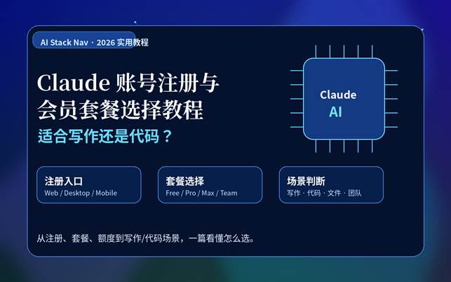 深蓝科技风 Claude 账号注册与会员套餐选择教程封面图，展示注册入口、套餐选择和写作代码场景判断。