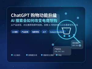 深蓝科技感背景中的 ChatGPT 购物功能升级封面，包含 AI 搜索、商品卡片、购物车和流程元素。