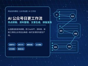 深蓝科技风封面图，标题为 AI 公众号日更工作流，展示热点抓取、资料整理、文章生成、排版发布和数据复盘流程。