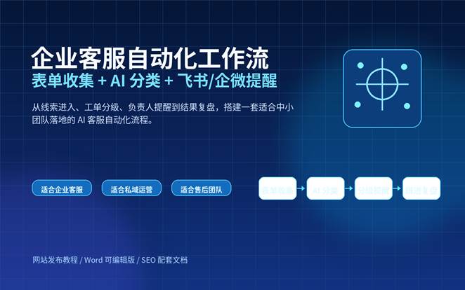 企业客服自动化工作流封面图，展示表单收集、AI 分类、飞书企微提醒和工单复盘流程。