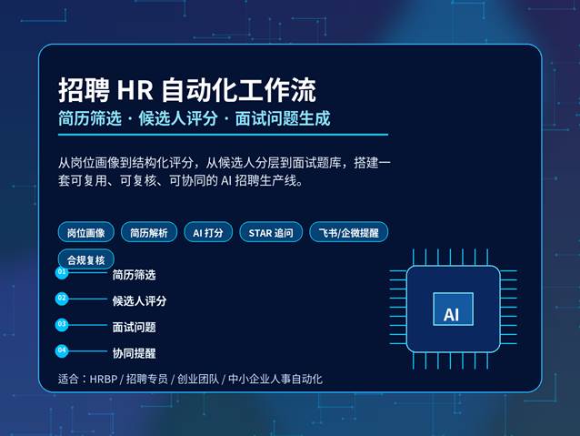 深蓝科技风招聘 HR 自动化工作流封面，展示简历筛选、AI 评分、面试问题和协同提醒流程