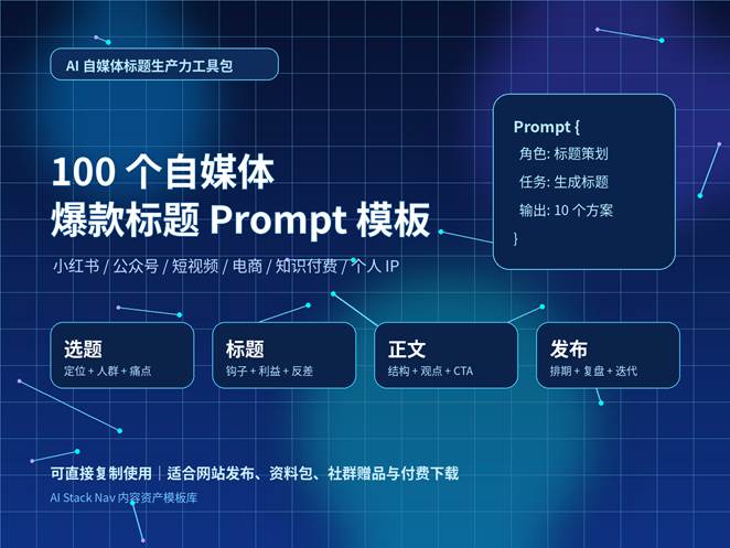 100 个自媒体爆款标题 Prompt 模板封面图，深蓝科技风背景，展示 AI 标题生产流程和内容平台关键词