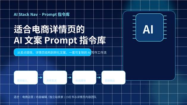 深蓝科技风封面图，标题为适合电商详情页的 AI 文案 Prompt 指令库，搭配 AI 图标、流程节点和发光效果。