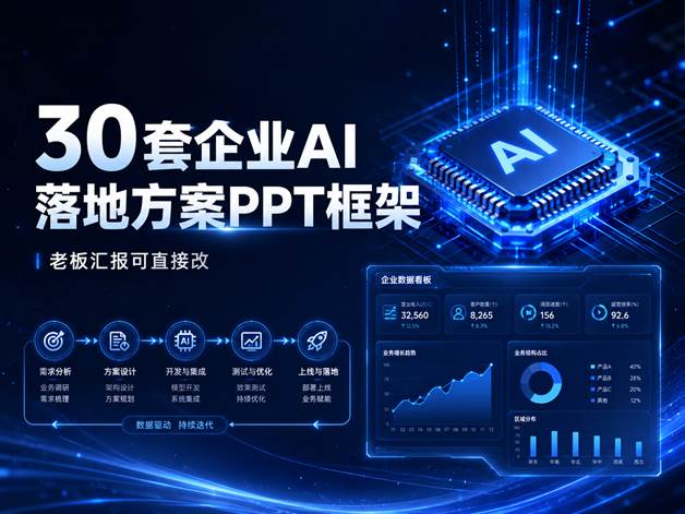 深蓝科技风封面图，标题为 30 套企业 AI 落地方案 PPT 框架，搭配 AI 芯片、流程节点、数据看板和发光效果。