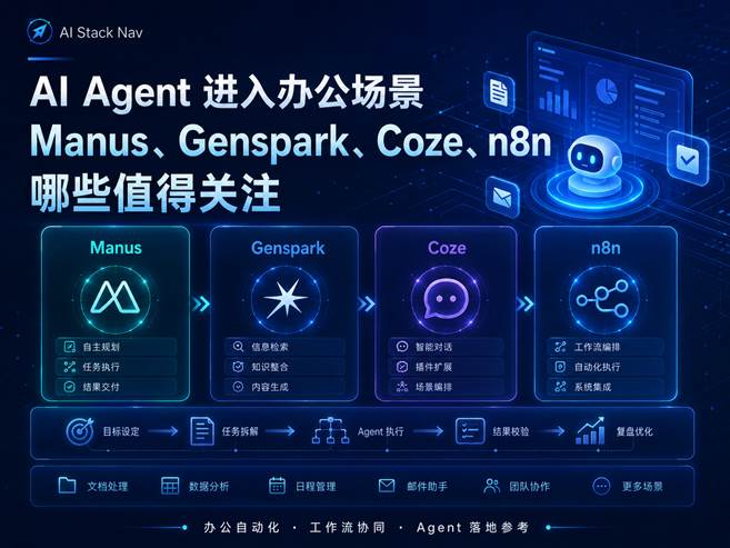 AI Agent 进入办公场景，Manus、Genspark、Coze、n8n 工具能力对比科技感封面图