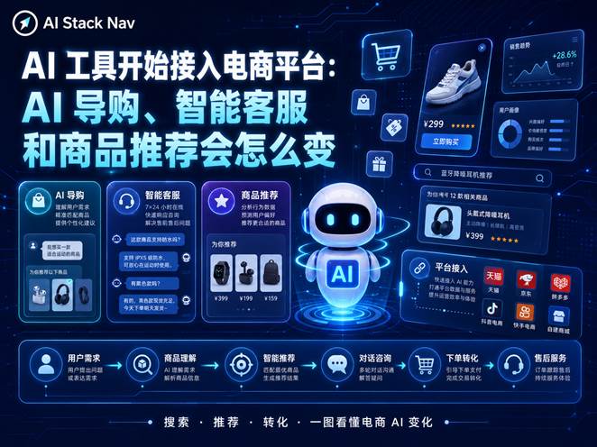 科技感深蓝色 AI 电商封面图，展示 AI 导购、智能客服、商品推荐和电商平台接入流程