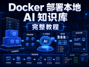 用 Docker 部署本地 AI 知识库完整教程封面图，展示 Ollama、Chroma、FastAPI、Open WebUI 的系统架构