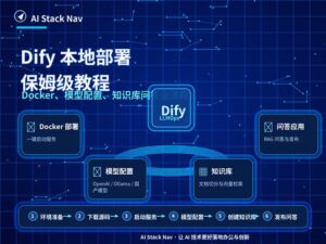 Dify 本地部署保姆级教程封面图，展示 Docker、模型配置和知识库问答流程