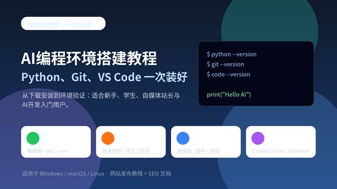 AI编程环境搭建教程封面图，展示 Python、Git、VS Code 与 AI 插件一次装好流程