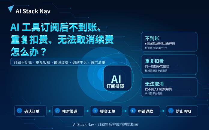 AI 工具订阅后不到账、重复扣费、无法取消续费排查教程封面图